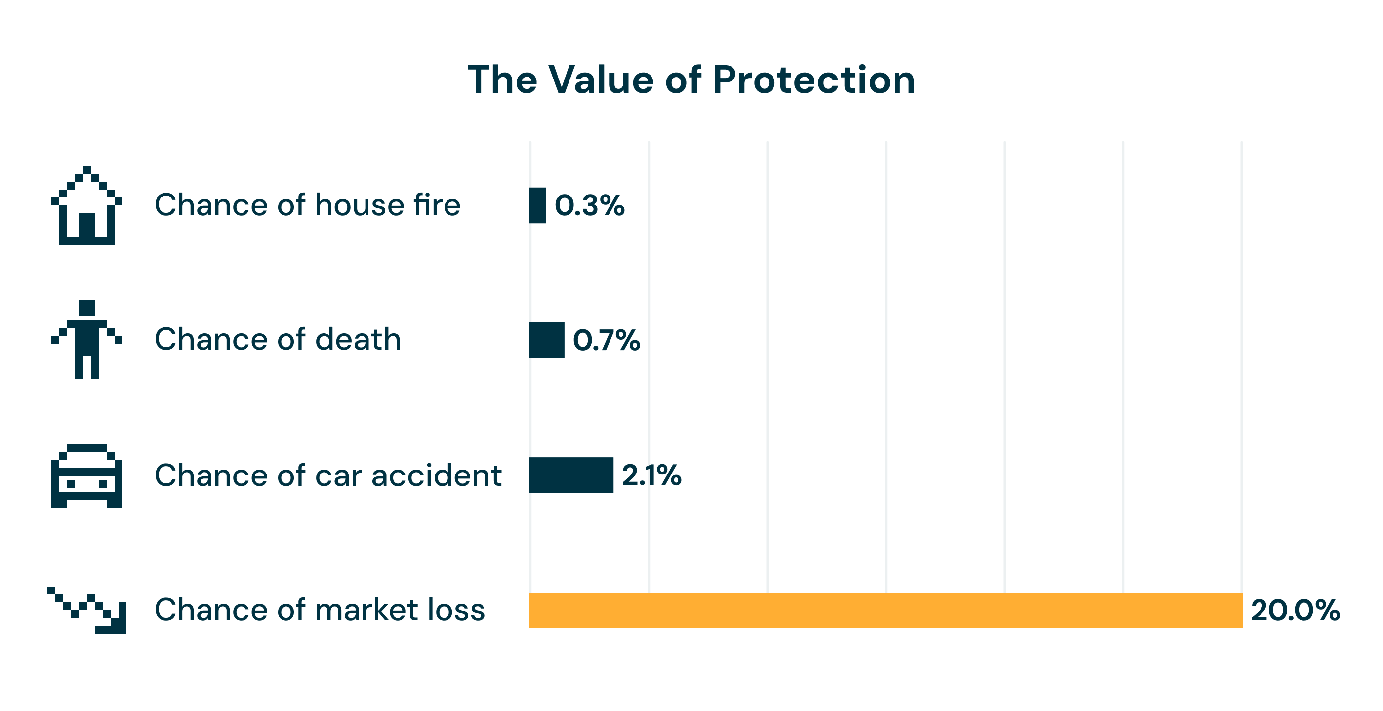 Value Of Insurance